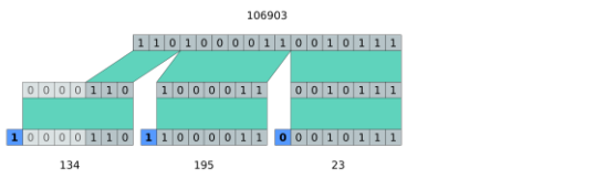 Кодирование методом Vluint7.(отсюда),   